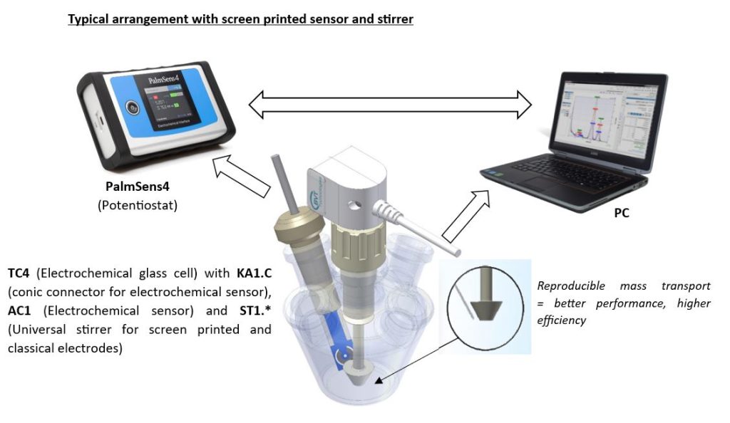 AC1P Electrochemical sensor - Electrochemical Lab