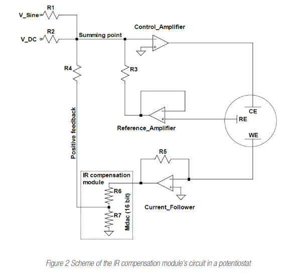 What is IR-drop and uncompensated Resistance? - Electrochemical Labs LLC